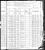 1880 Census, Georgia, Gilmer, Boardtown District, p. 552