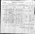 1900 U.S. census, Murray County, Georgia pop. sch.; Doogan District, (ED) 70, p. 18 B