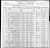 1900 U. S. Census, Murray County, Georgia, population schedule, Militia District No. 825 Ball Ground, ED 69, p. 955