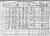 1910 U.S. census, Hardeman County, Texas pop. sch.; Quanah Ward 3, (ED) 130, sheet 2 A